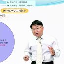 성공취업 전략(38) “입사를 축하합니다" 그러나 명심하자!!! 이미지