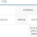 아남상조