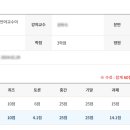 외국어로서의 한국어교육과정 및 교수요목설계 이미지