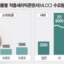 삼성전기 - 중구 대둔산로 279 | 삼성전기