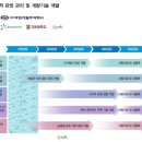 (주)아록이엔지