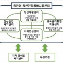 통합치매치유센터 이미지
