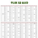 (사)한국줄넘기 지도자 협회 12월 15일(토) 주니어 3급,2급,1급 심사 번호표 이미지
