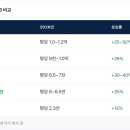 댕뀨
