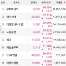 노랑풍선분당