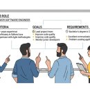 우대에너지㈜ | 헤드헌팅 방식 실전 가이드 | 5단계로 끝내는 채용팀 준비 전략