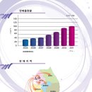 주식회사 우림