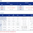 청평호반문화체육센터 수영장 | 경기 가평군 청평면 청평호반문화체육센터 자유수영