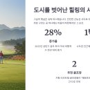 가평리조트 골프장 이미지