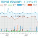 가인비뇨기과의원 이미지