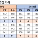 탐수학