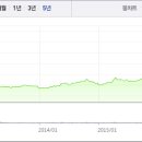 진양산업(주)