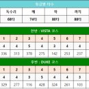동원스크린골프존 네이버블로그