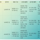 거제뷰골프텔 | 거제뷰 CC 이야기: 바다와 함께한 2인 플레이