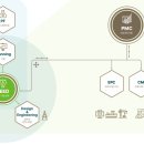 (주)에코엔지니어링 이미지