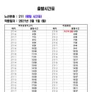 미원5리 Daum카페