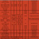 송파 방이동 PT샵(A급) 디랙스 DRAX 레그익스텐션(70만), 150L 전기온수기(15만) 이미지
