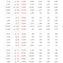 현대에프앤씨 이미지