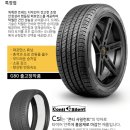 타이어프로 문화점 | 청주타이어 교체 전문 제네시스 G80 콘티넨탈 RX 흡음제 타이어 재교환 후기