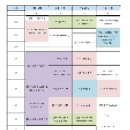 영남대학교 임상약학대학원 | 서울의대 임상약리학교실 전공과 학생인턴십 후기 ✨