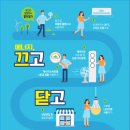 고성군 9 이미지