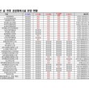 솔안말배드민턴장 체육관 이미지