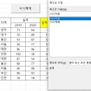 엑셀 매크로 버튼 관련 질문 이미지