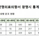 소하노인종합복지관 이미지