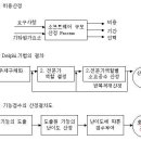 산정 I 이미지