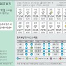 2024/07/10(수)신문일부요약 이미지