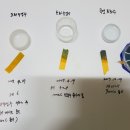 인체 내 PH과 포화수의 PH 이미지