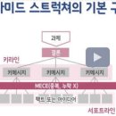 [일잘러의 3종 스킬] 기획력, 문서작성력, 보고법 이미지