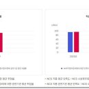 동일자동차부분정비
