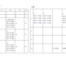 급) 서울 서대문구 3호선 무악재역 서울안산초등학교에서 음악 시간강사 선생님 모십니다~(11/11일~12/5일까지 월,화,목입니다.) 이미지