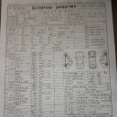 명진모터스 이미지