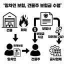 불꽃 태양광발전소 이미지