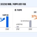 큐푸드컴퍼니 비석세스