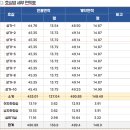 한신아파트삼거리 이미지