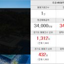 서정메트로하임공인중개사사무소 이미지