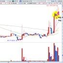 우진정보통신공사 이미지