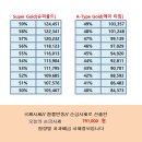 Y.G치과기공소 | “ 치과폐금이 왜 돈이 되는지, 왜 골드크라운에 맡기는지”