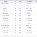 영월군 농업기술센터 농기계임대사업소 이미지