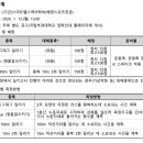 부경맥스