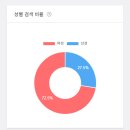 [전자책 만들기]2. 전자책 타겟 정하기