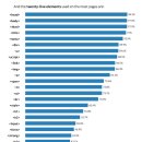 HTML & HTML5 이미지