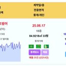 대구 실거래 빌리브라디체 15.33억 힐스테이트범어 장원맨션 가든하이츠3 범어자이 빌리브스카이주상복합 가든하이츠1 범어STX칸 남산자이 이미지