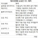 JCB해외할부