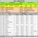 [100명산 - 2] 명성산(명성산, 궁예봉 종주산행)