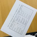 연세순풍산부인과의원 이미지