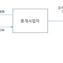 티에스계량기